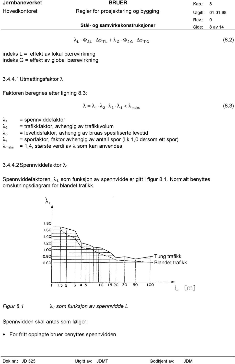 3) λ 1 λ 2 λ 3 λ 4 λ maks = spennviddefaktor = trafikkfaktor, avhengig av trafikkvolum = levetidsfaktor, avhengig av bruas spesifiserte levetid = sporfaktor, faktor avhengig av antall spor (lik 1,0