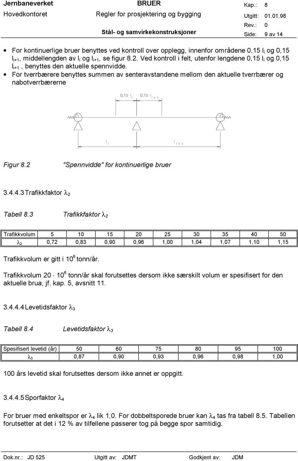 For tverrbærere benyttes summen av senteravstandene mellom den aktuelle tverrbærer og nabotverrbærerne Figur 8.2 "Spennvidde" for kontinuerlige bruer 3.4.4.3 Trafikkfaktor λ 2 Tabell 8.