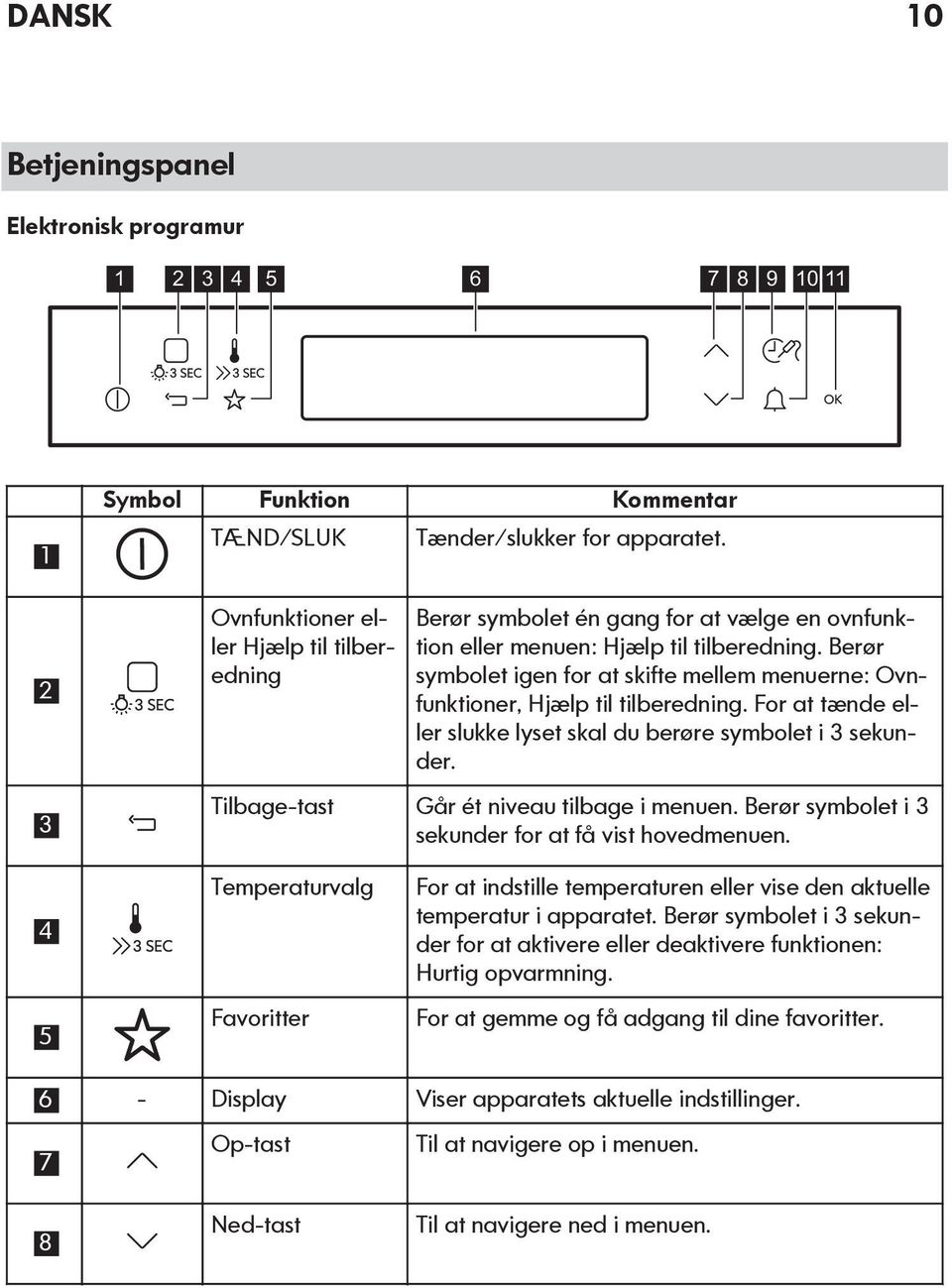 For at tænde eller slukke lyset skal du berøre symbolet i 3 sekunder. Tilbage-tast Går ét niveau tilbage i menuen. Berør symbolet i 3 sekunder for at få vist hovedmenuen.