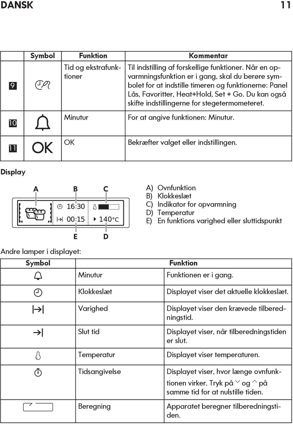 Du kan også skifte indstillingerne for stegetermometeret. For at angive funktionen: Minutur. 11 OK Bekræfter valget eller indstillingen.