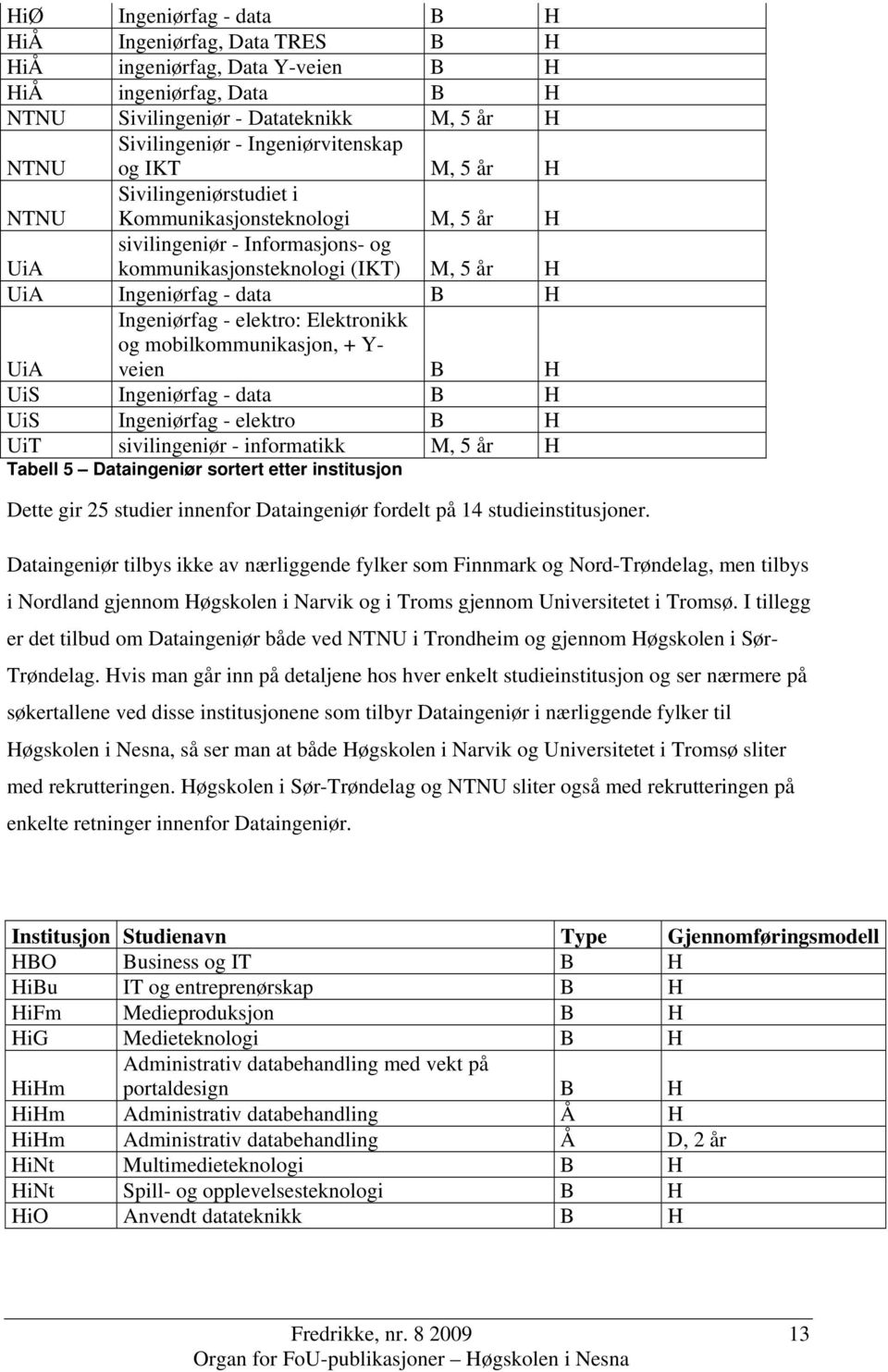 elektro: Elektronikk og mobilkommunikasjon, + Y- veien B H UiA UiS Ingeniørfag - data B H UiS Ingeniørfag - elektro B H UiT sivilingeniør - informatikk M, 5 år H Tabell 5 Dataingeniør sortert etter