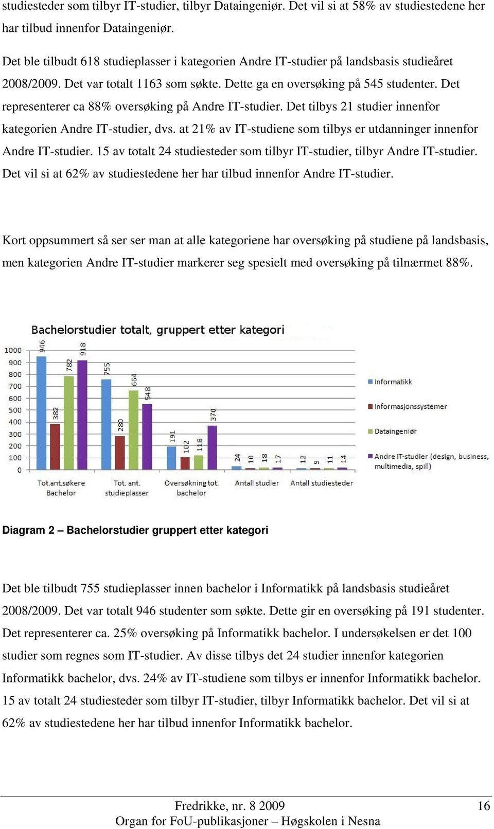 Det representerer ca 88% oversøking på Andre IT-studier. Det tilbys 21 studier innenfor kategorien Andre IT-studier, dvs. at 21% av IT-studiene som tilbys er utdanninger innenfor Andre IT-studier.