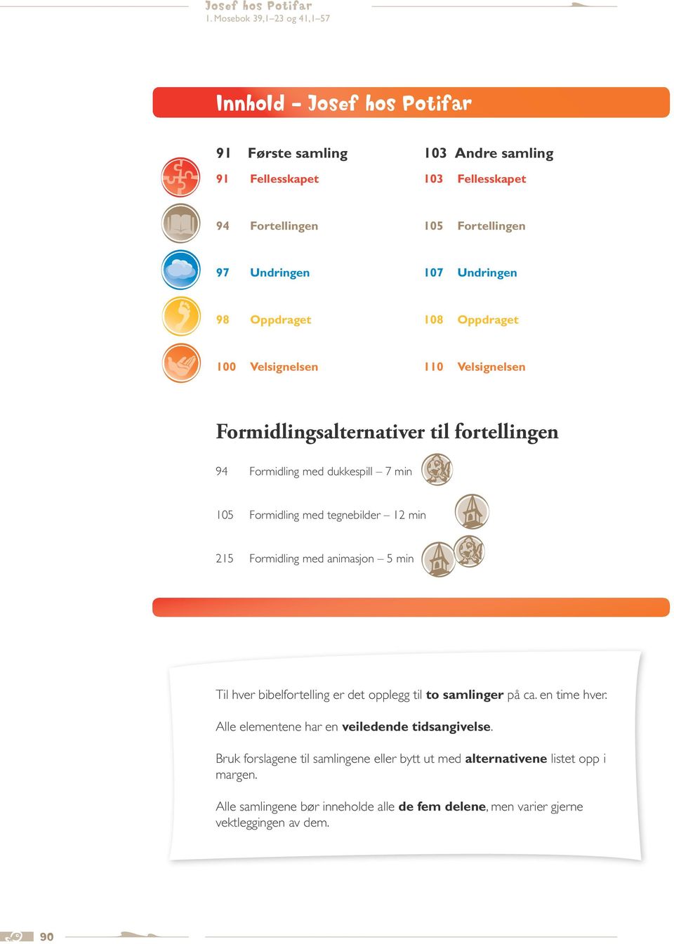 12 min 215 Formidling med animasjon 5 min Til hver bibelfortelling er det opplegg til to samlinger på ca. en time hver.