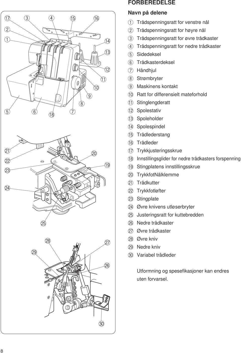 Trådkasterdeksel Håndhjul Strømbryter Maskinens kontakt Ratt for differensielt mateforhold Stinglengderatt Spolestativ Spoleholder Spolespindel Trådlederstang Trådleder Trykkjusteringsskrue