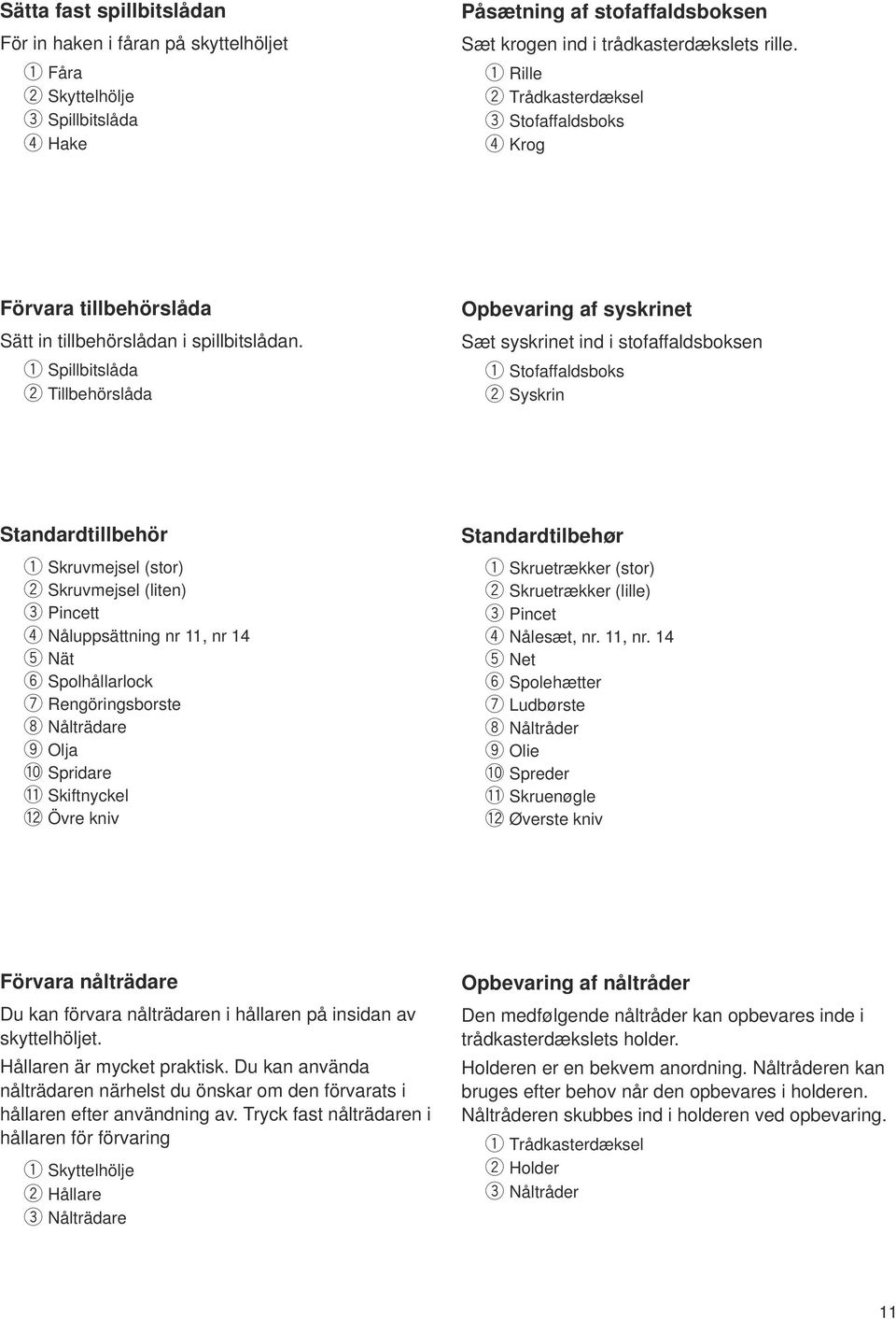 q Spillbitslåda w Tillbehörslåda Opbevaring af syskrinet Sæt syskrinet ind i stofaffaldsboksen q Stofaffaldsboks w Syskrin Standardtillbehör q Skruvmejsel (stor) w Skruvmejsel (liten) e Pincett r