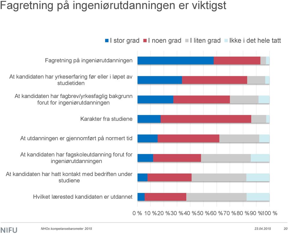 fra studiene At utdanningen er gjennomført på normert tid At kandidaten har fagskoleutdanning forut for ingeniørutdanningen At kandidaten har hatt