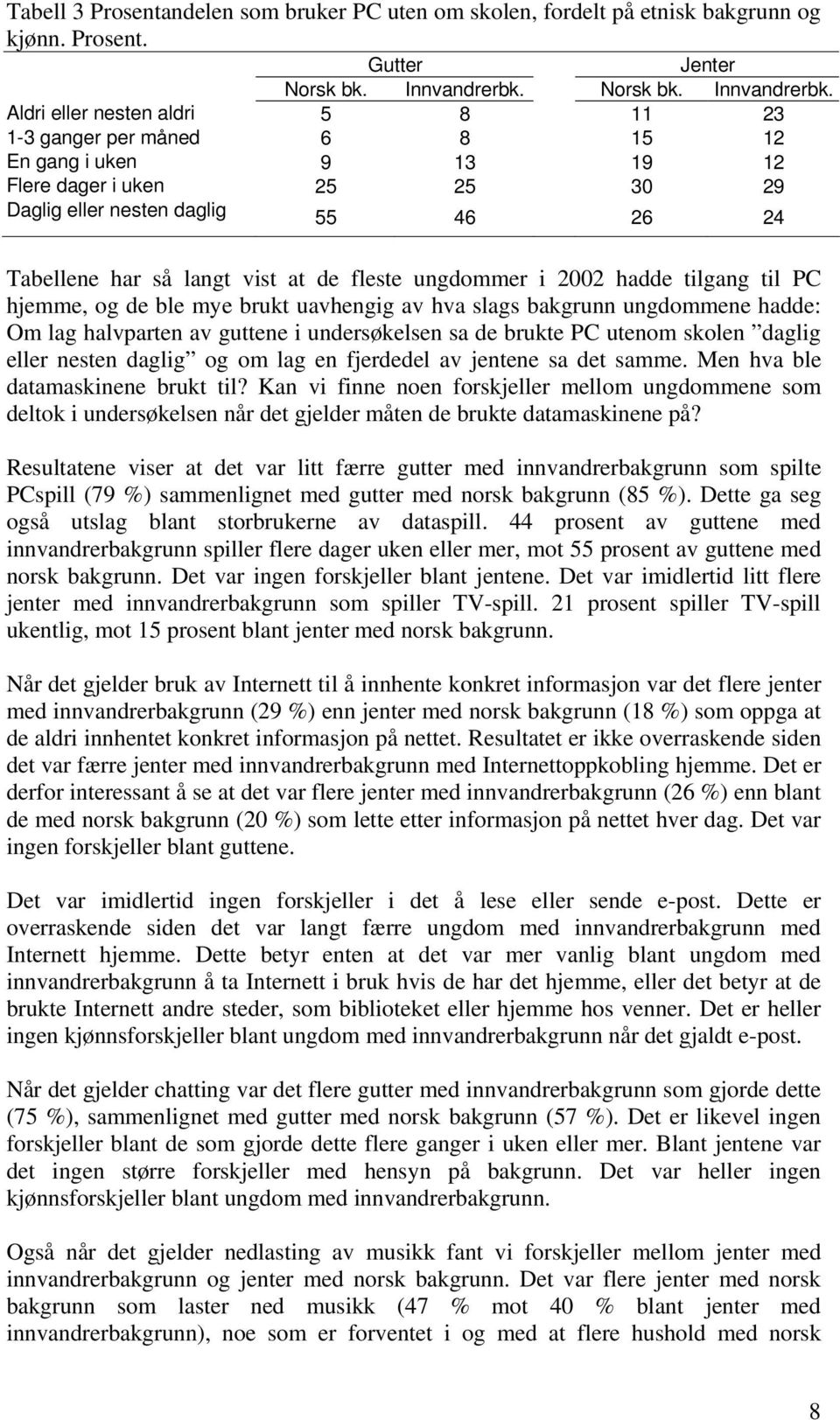 Aldri eller nesten aldri 5 8 11 23 1-3 ganger per måned 6 8 15 12 En gang i uken 9 13 19 12 Flere dager i uken 25 25 30 29 Daglig eller nesten daglig 55 46 26 24 Tabellene har så langt vist at de