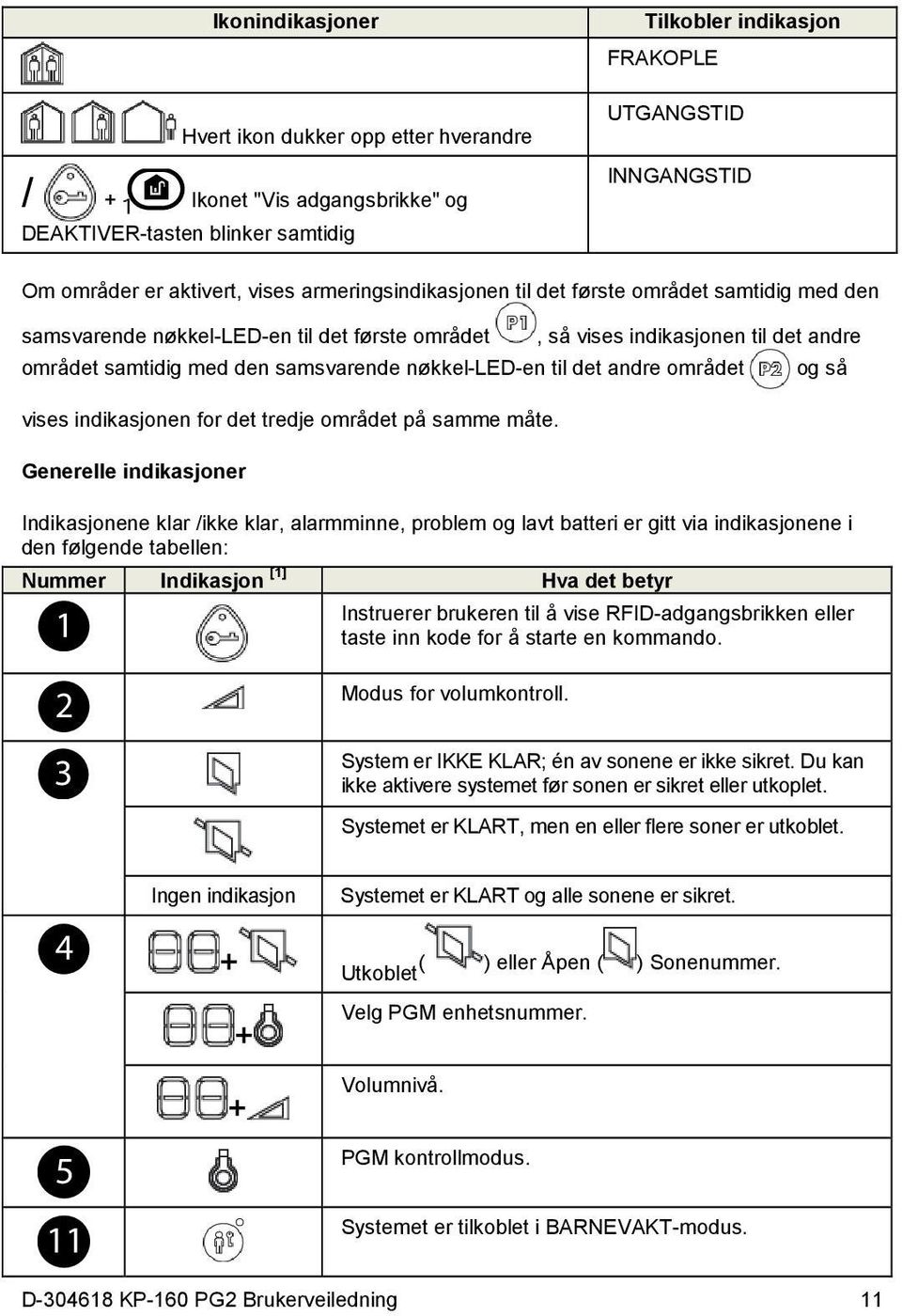 nøkkel-led-en til det andre området og så vises indikasjonen for det tredje området på samme måte.