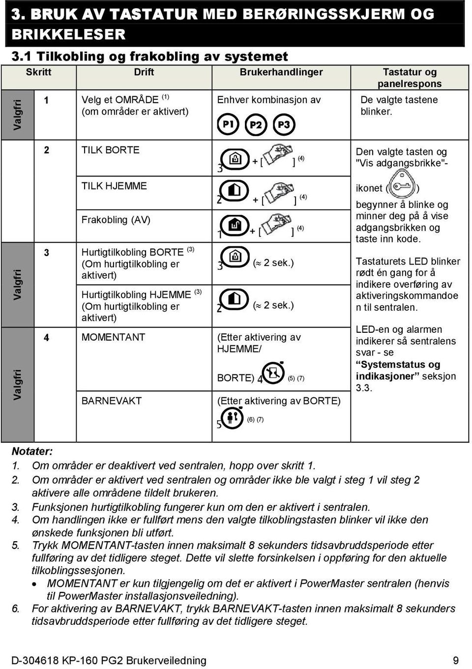 2 TILK BORTE + [ ] (4) "Vis adgangsbrikke"- Den valgte tasten og Valgfri Valgfri TILK HJEMME Frakobling (AV) 3 Hurtigtilkobling BORTE (3) (Om hurtigtilkobling er aktivert) Hurtigtilkobling HJEMME (3)