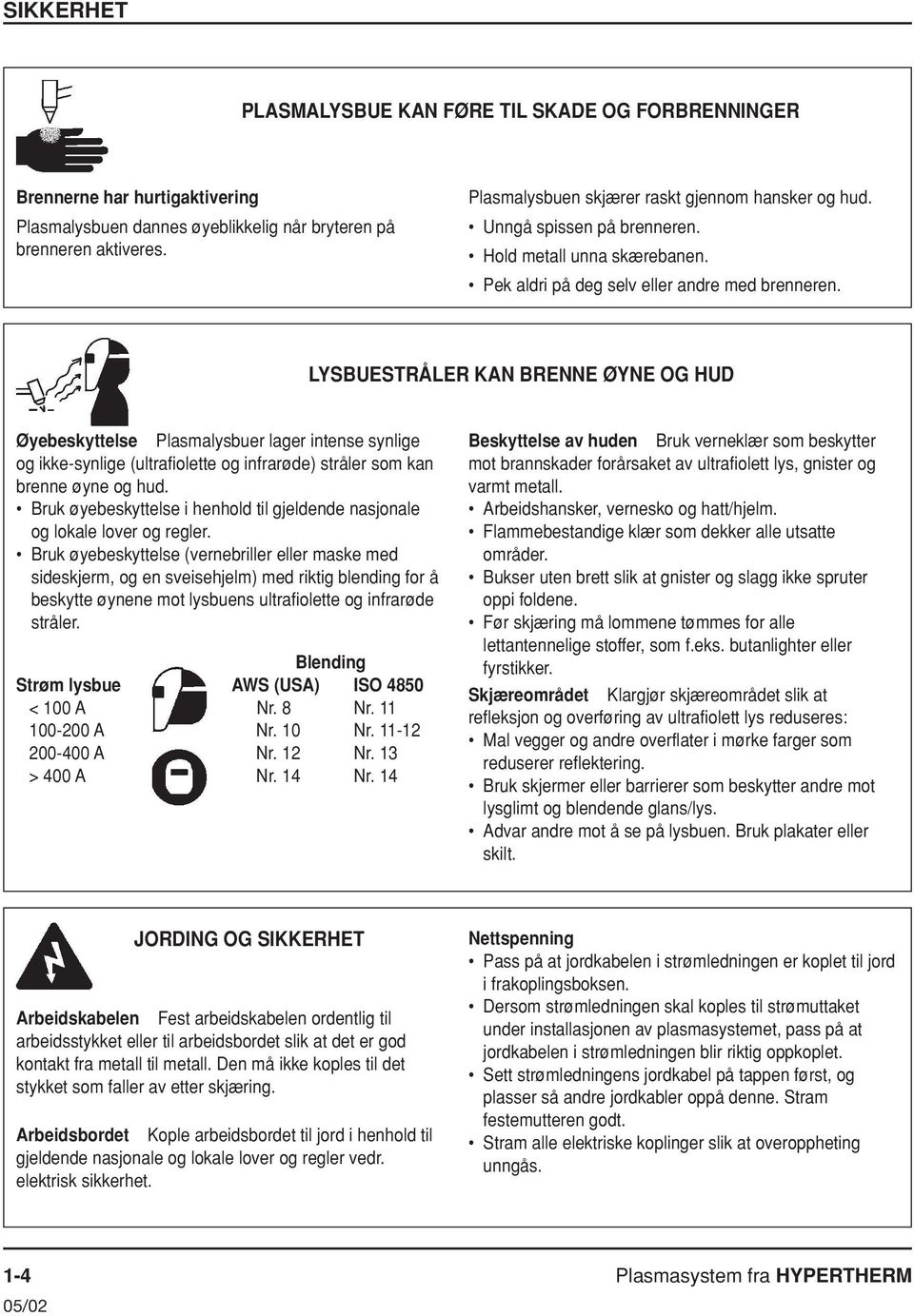 LYSBUESTRÅLER KAN BRENNE ØYNE OG HUD Øyebeskyttelse Plasmalysbuer lager intense synlige og ikke-synlige (ultrafiolette og infrarøde) stråler som kan brenne øyne og hud.