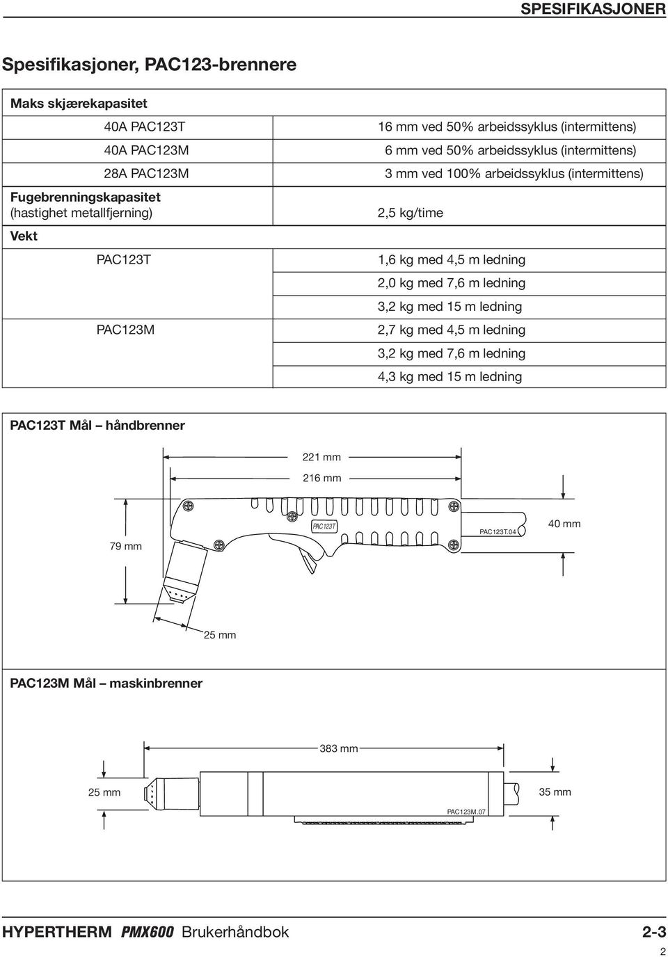 kg/time 1,6 kg med 4,5 m ledning,0 kg med 7,6 m ledning 3, kg med 15 m ledning,7 kg med 4,5 m ledning 3, kg med 7,6 m ledning 4,3 kg med 15 m ledning