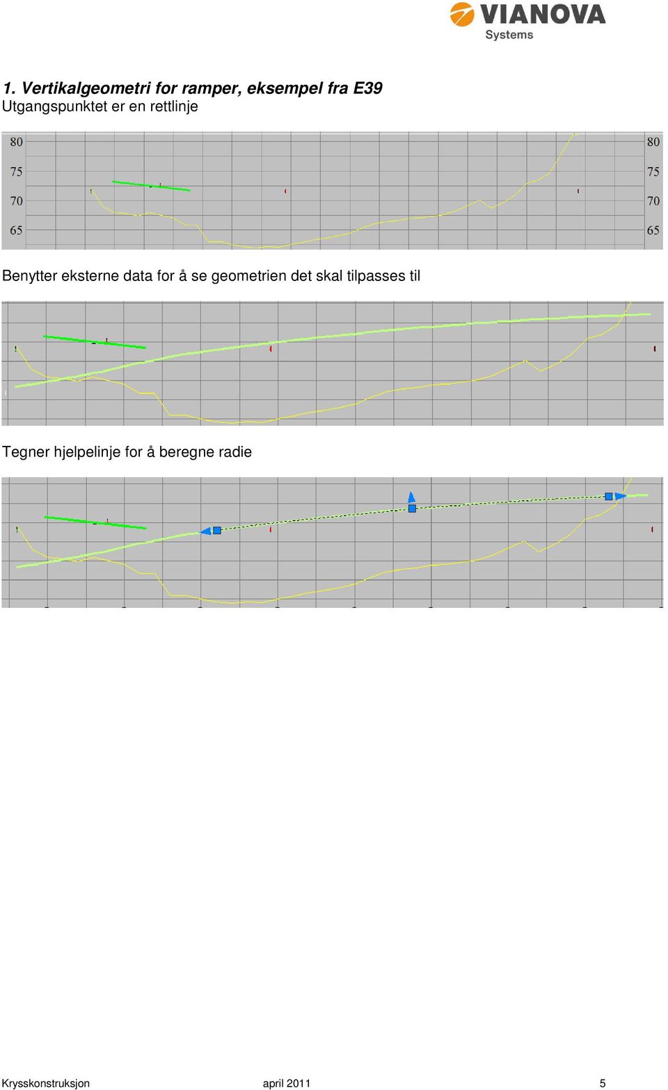 for å se geometrien det skal tilpasses til Tegner