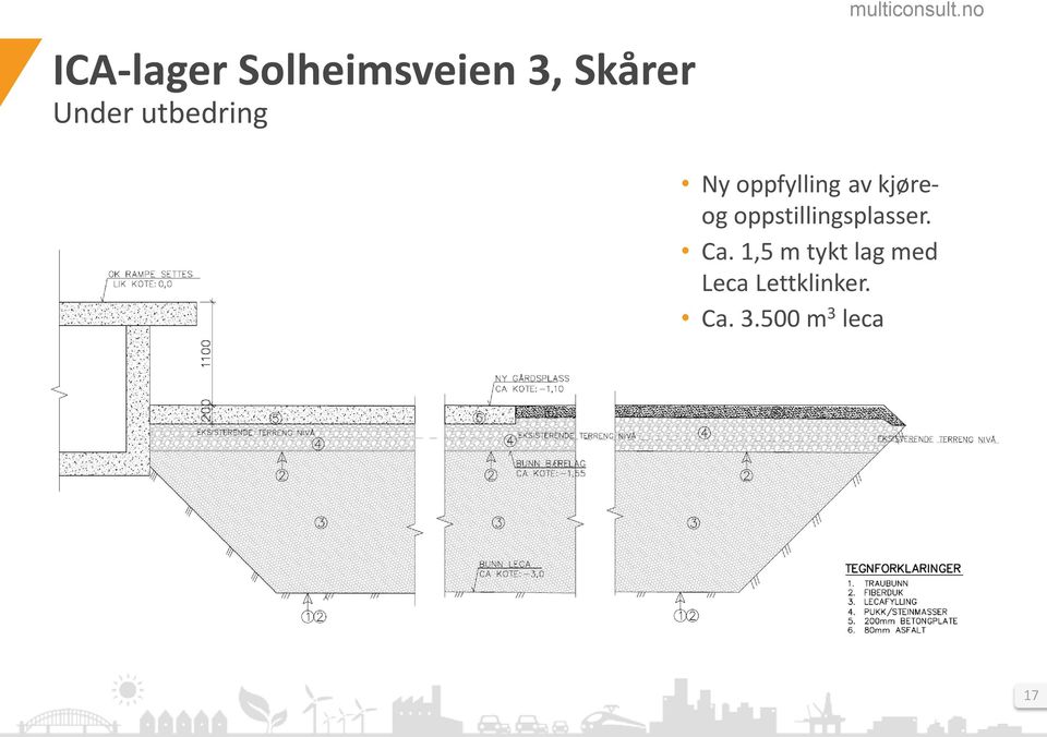 Ca. 1,5 m tykt lag med Leca