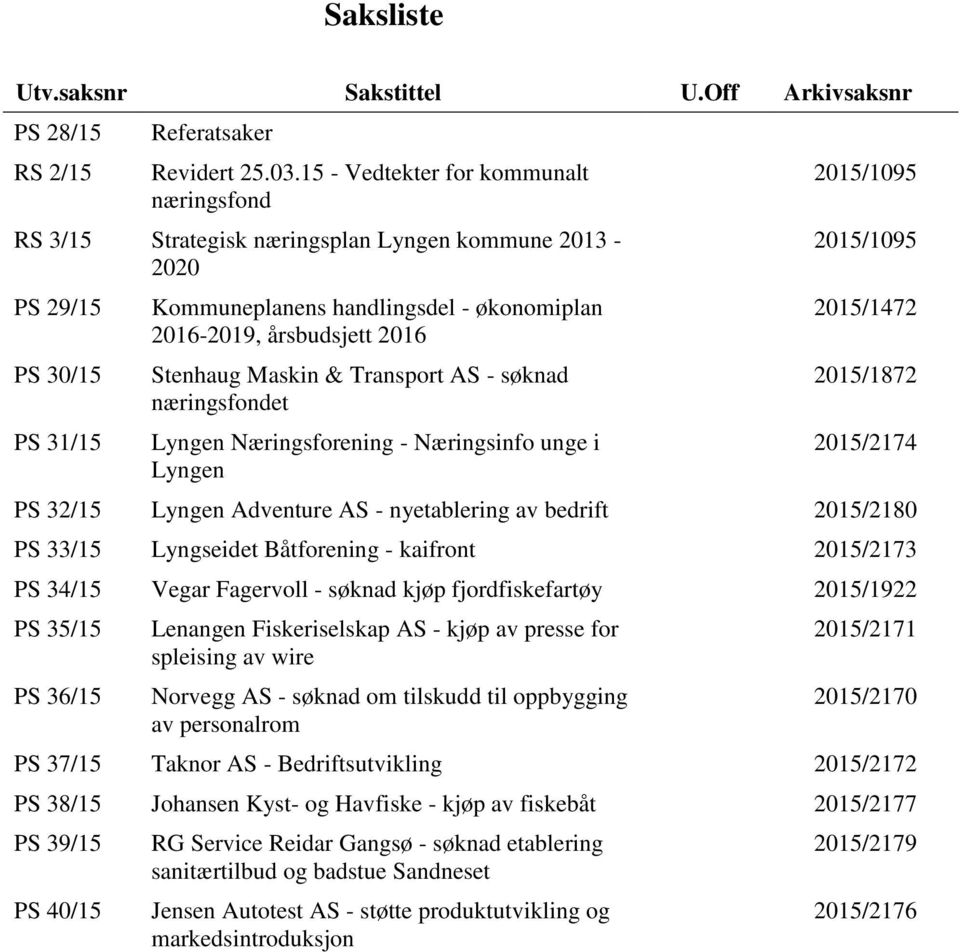 Stenhaug Maskin & Transport AS - søknad næringsfondet Lyngen Næringsforening - Næringsinfo unge i Lyngen 2015/1095 2015/1095 2015/1472 2015/1872 2015/2174 PS 32/15 Lyngen Adventure AS - nyetablering