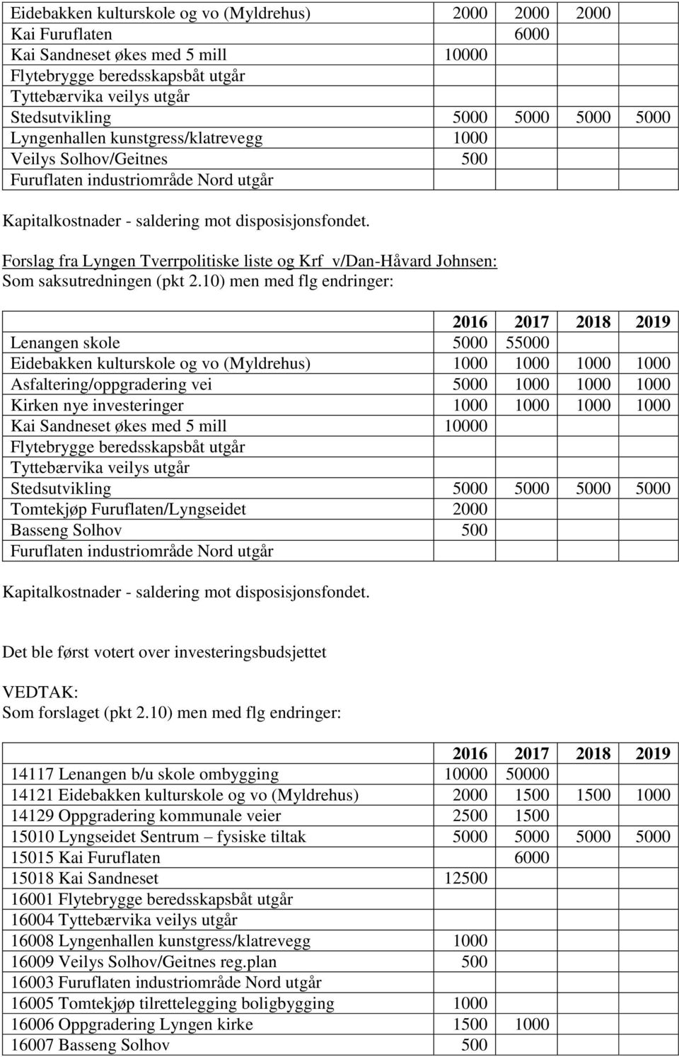 Forslag fra Lyngen Tverrpolitiske liste og Krf v/dan-håvard Johnsen: Som saksutredningen (pkt 2.