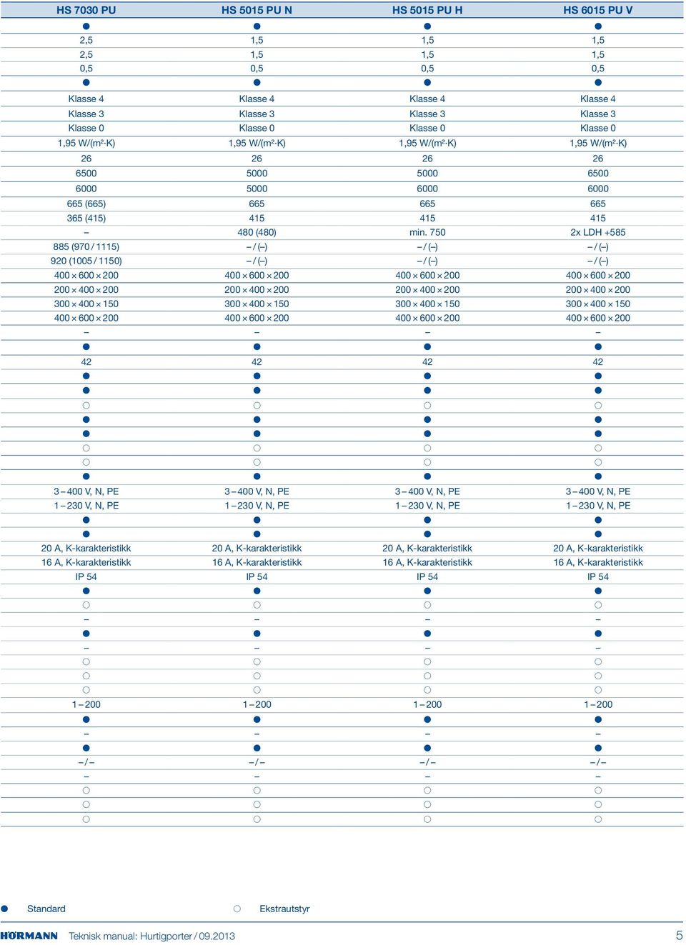 750 2x LDH +585 885 (970 / 1115) / ( ) / ( ) / ( ) 920 (1005 / 1150) / ( ) / ( ) / ( ) 400 600 200 400 600 200 400 600 200 400 600 200 200 400 200 200 400 200 200 400 200 200 400 200 300 400 150 300