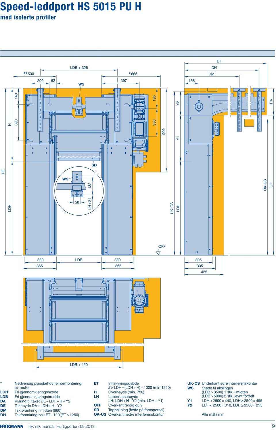 750) LH Løpeskinnehøyde LH: LDH + H Y2 (min.