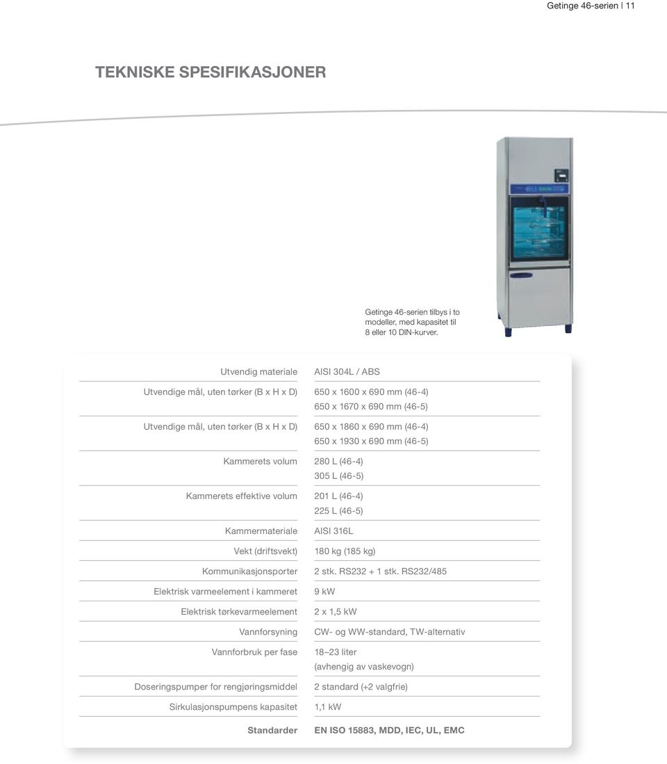 Elektrisk varmeelement i kammeret Elektrisk tørkevarmeelement Vannforsyning Vannforbruk per fase Doseringspumper for rengjøringsmiddel Sirkulasjonspumpens kapasitet Standarder AISI 304L / ABS 650 x