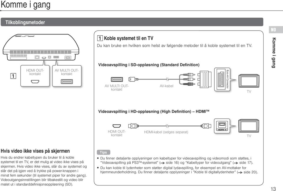 HDMI-kabel (selges separat) TV Hvis video ikke vises på skjermen Hvis du endrer kabeltypen du bruker til å koble systemet til en TV, er det mulig at video ikke vises på skjermen.