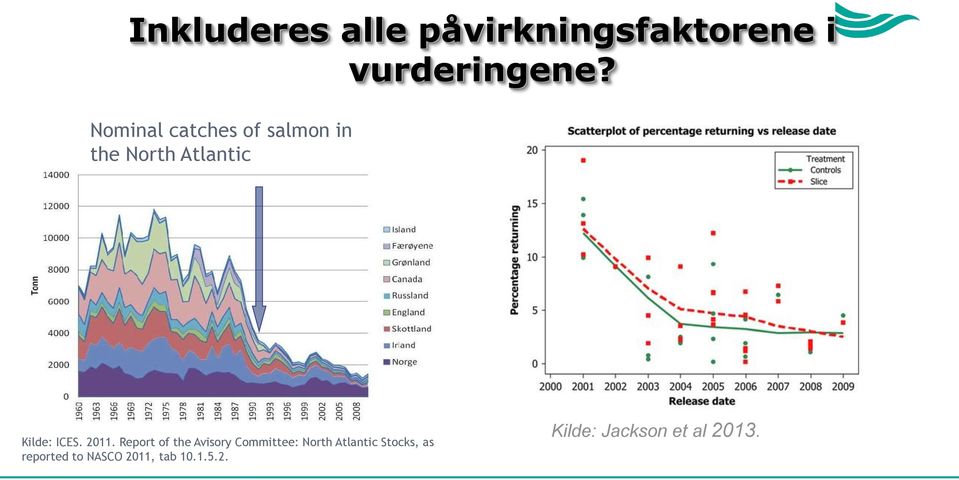 2011. Report of the Avisory Committee: North Atlantic