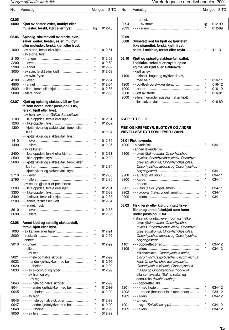 2100 - - tunger... " 012-52.2200 - - lever... " 012-52.2900 - - annet... " 012-52.3000 - av svin, ferskt eller kjølt... " 012-53 - av svin, fryst:.4100 - - lever... " 012-54.