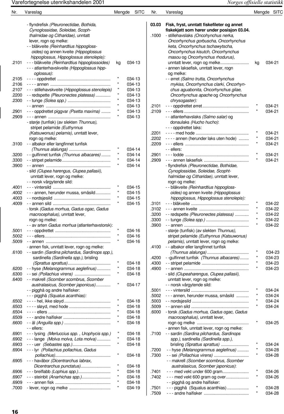 2101 - - - blåkveite (Reinhardtius hippoglossoides) kg 034-13 - - - atlanterhavskveite (Hippoglossus hippoglossus):.2105 - - - - oppdrettet... " 034-13.