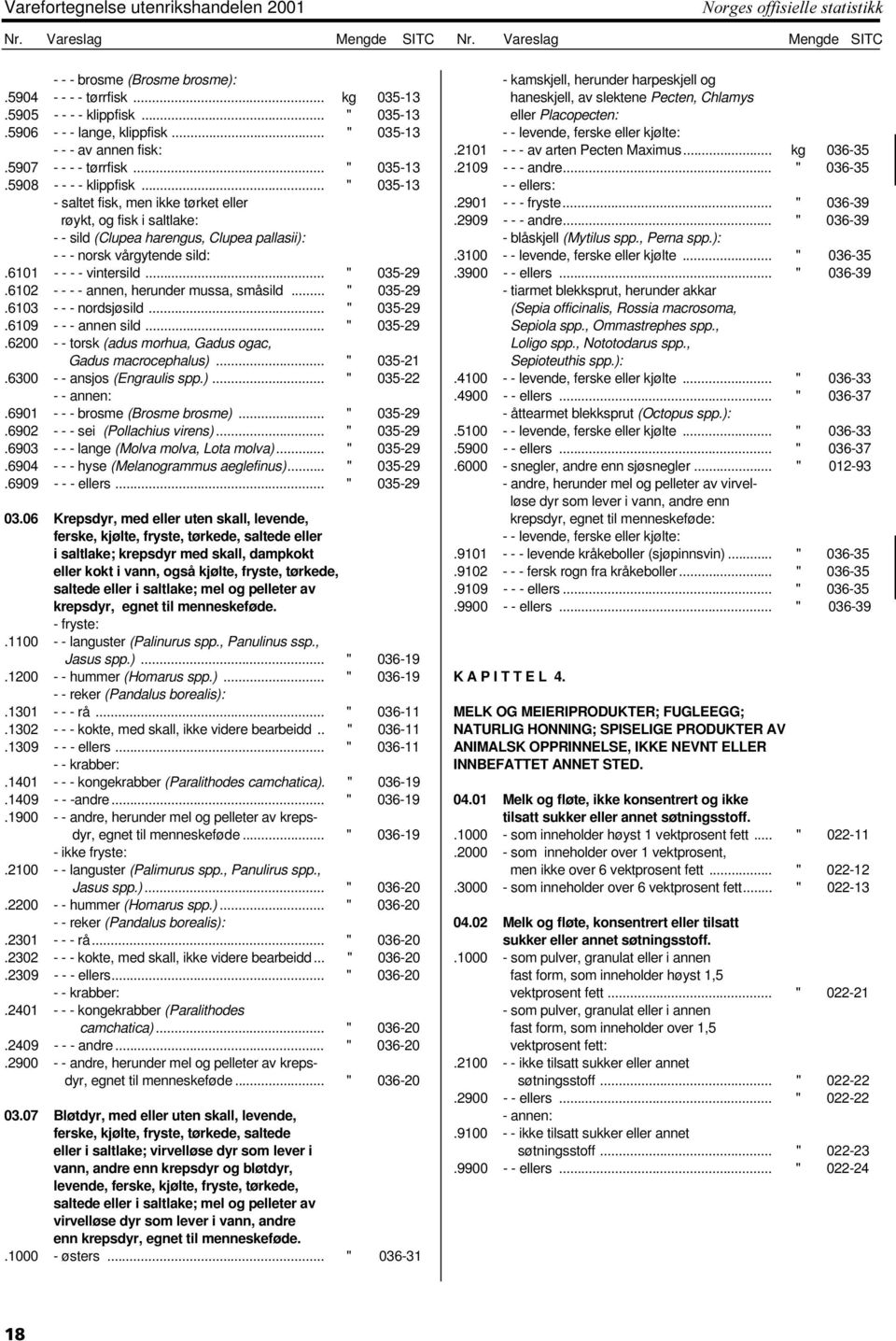 .. " 035-13 - saltet fisk, men ikke tørket eller røykt, og fisk i saltlake: - - sild (Clupea harengus, Clupea pallasii): - - - norsk vårgytende sild:.6101 - - - - vintersild... " 035-29.