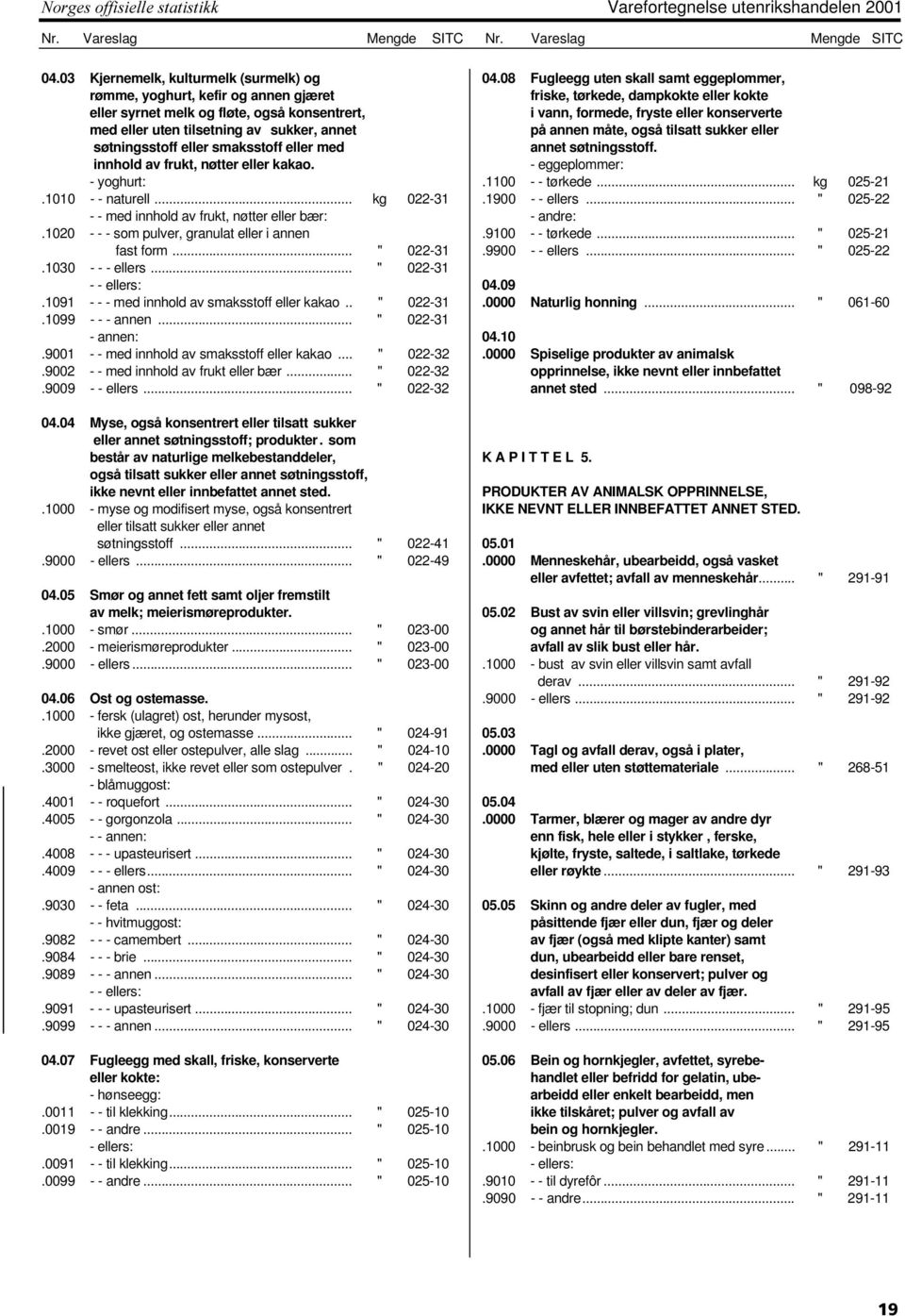 eller med innhold av frukt, nøtter eller kakao. - yoghurt:.1010 - - naturell... kg 022-31 - - med innhold av frukt, nøtter eller bær:.1020 - - - som pulver, granulat eller i annen fast form... " 022-31.