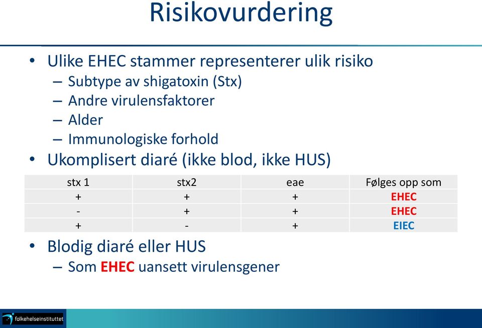 Ukomplisert diaré (ikke blod, ikke HUS) stx 1 stx2 eae Følges opp som + +