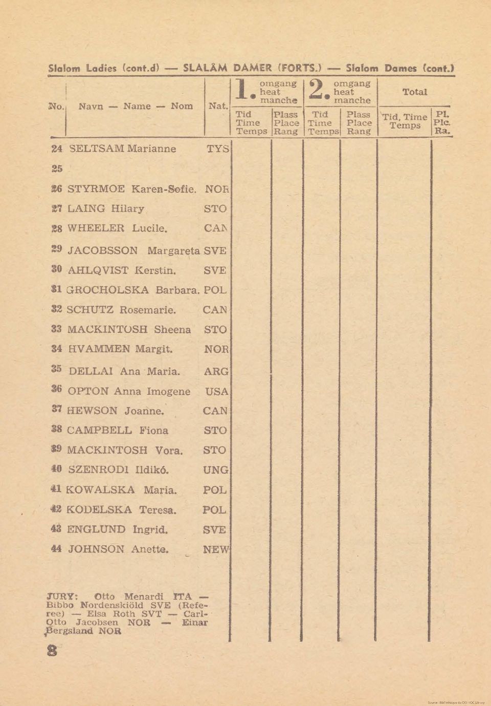 NOR 87 LAING HUary STO 38 WHEELER Lucile. CA^ 29 JACOBSSON Margareta SVE SO AHLQVIST Kerstin. SVE *1 GROCHOLSKA Barbara. POL 32 SCHUTZ Rosemarie. CAN S3 MACKINTOSH Sheena STO 84 HVAMMEN Margit.