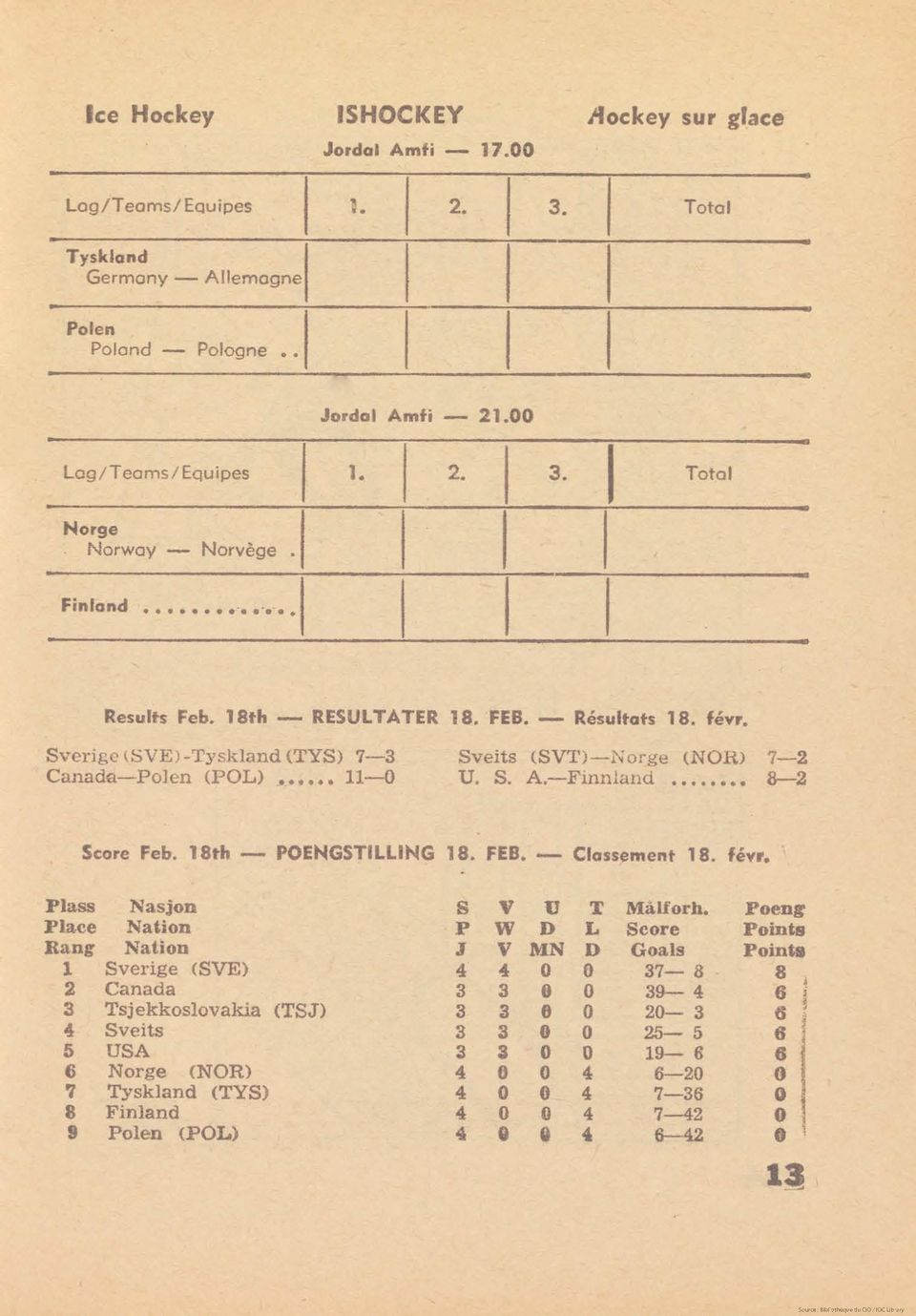 FEB. Classement 18. févr. Plass Nasjon S V v T Malforh. Foeng Place Nation P W D L Score Points Rang Nation J v MN D Goals Pointa 1 Sverige (SVE) 4 4 0 0 37 8 2 Canada 3 3 e 0 39 4 8 «.