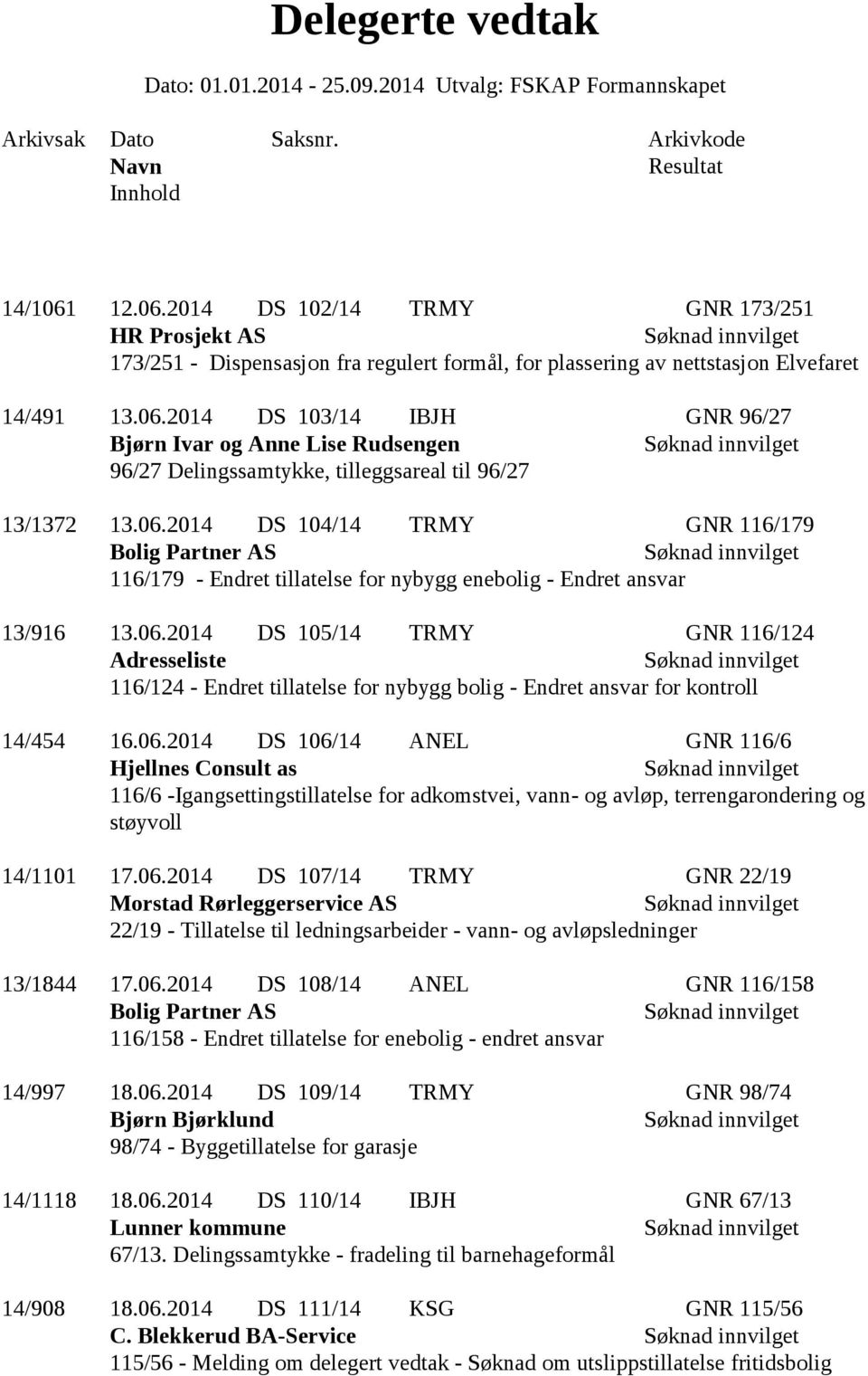 06.2014 DS 106/14 ANEL GNR 116/6 Hjellnes Consult as 116/6 -Igangsettingstillatelse for adkomstvei, vann- og avløp, terrengarondering og støyvoll 14/1101 17.06.2014 DS 107/14 TRMY GNR 22/19 Morstad Rørleggerservice AS 22/19 - Tillatelse til ledningsarbeider - vann- og avløpsledninger 13/1844 17.