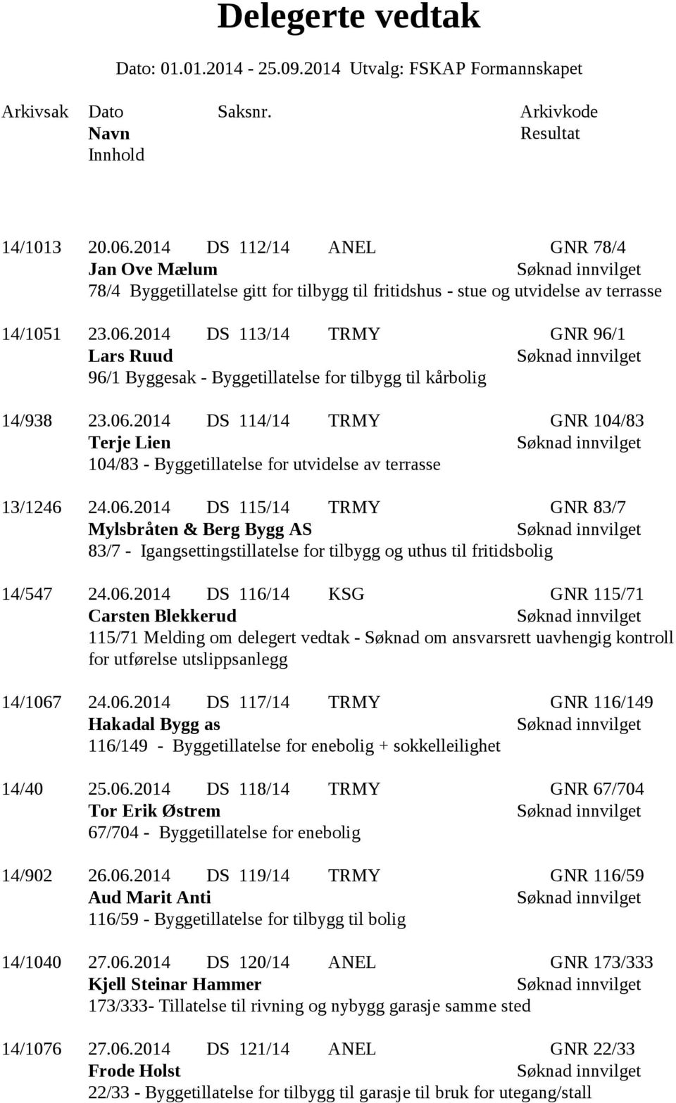 06.2014 DS 116/14 KSG GNR 115/71 Carsten Blekkerud 115/71 Melding om delegert vedtak - Søknad om ansvarsrett uavhengig kontroll for utførelse utslippsanlegg 14/1067 24.06.2014 DS 117/14 TRMY GNR 116/149 Hakadal Bygg as 116/149 - Byggetillatelse for enebolig + sokkelleilighet 14/40 25.