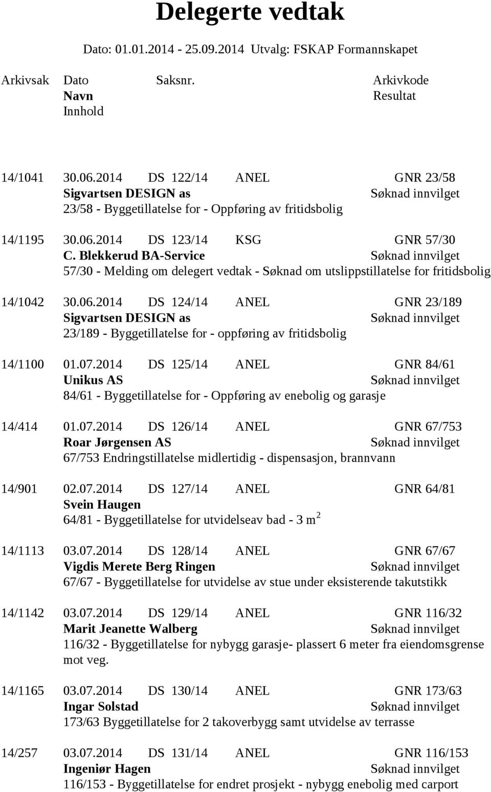 2014 DS 124/14 ANEL GNR 23/189 Sigvartsen DESIGN as 23/189 - Byggetillatelse for - oppføring av fritidsbolig 14/1100 01.07.