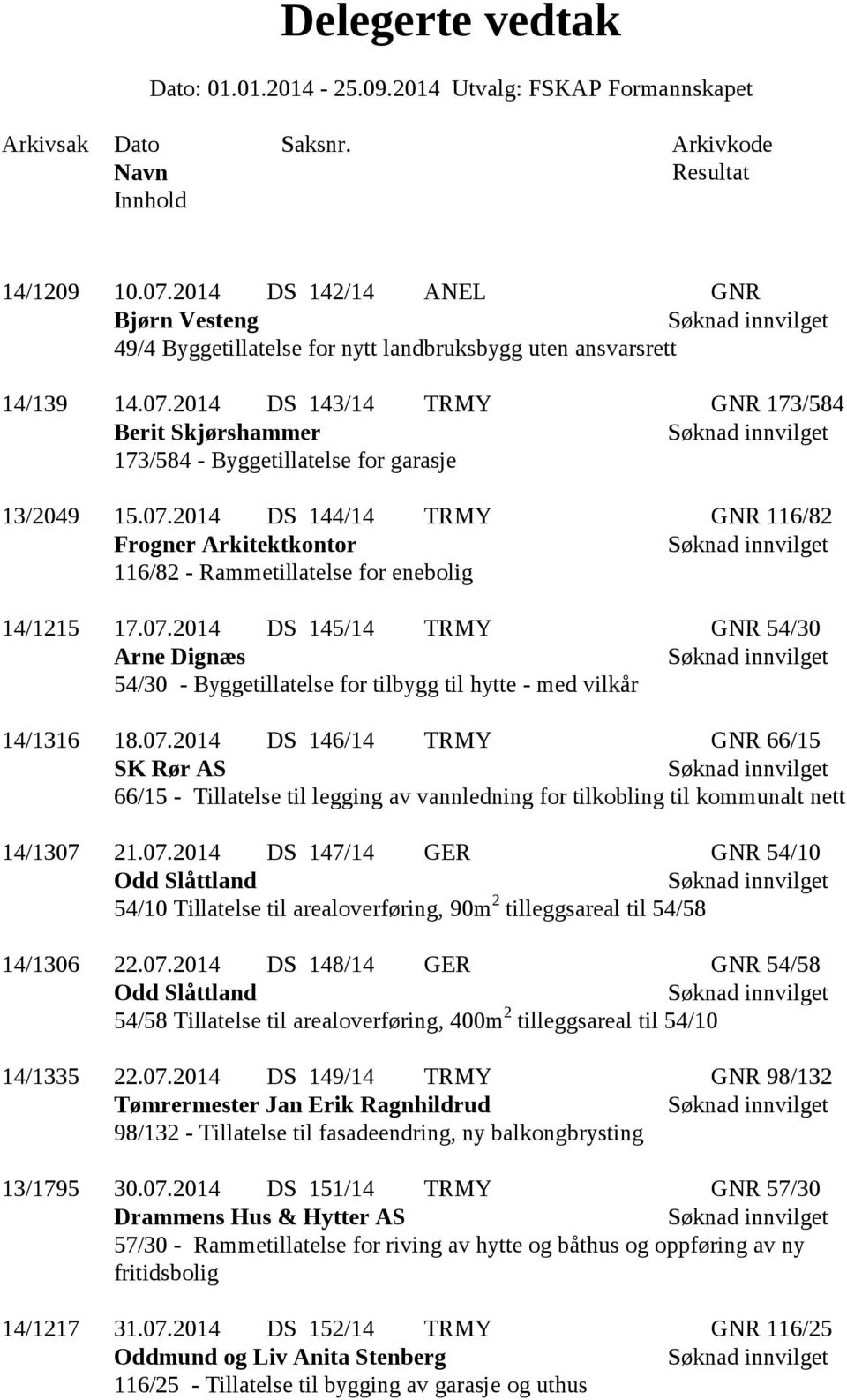 07.2014 DS 146/14 TRMY GNR 66/15 SK Rør AS 66/15 - Tillatelse til legging av vannledning for tilkobling til kommunalt nett 14/1307 21.07.2014 DS 147/14 GER GNR 54/10 Odd Slåttland 54/10 Tillatelse til arealoverføring, 90m 2 tilleggsareal til 54/58 14/1306 22.