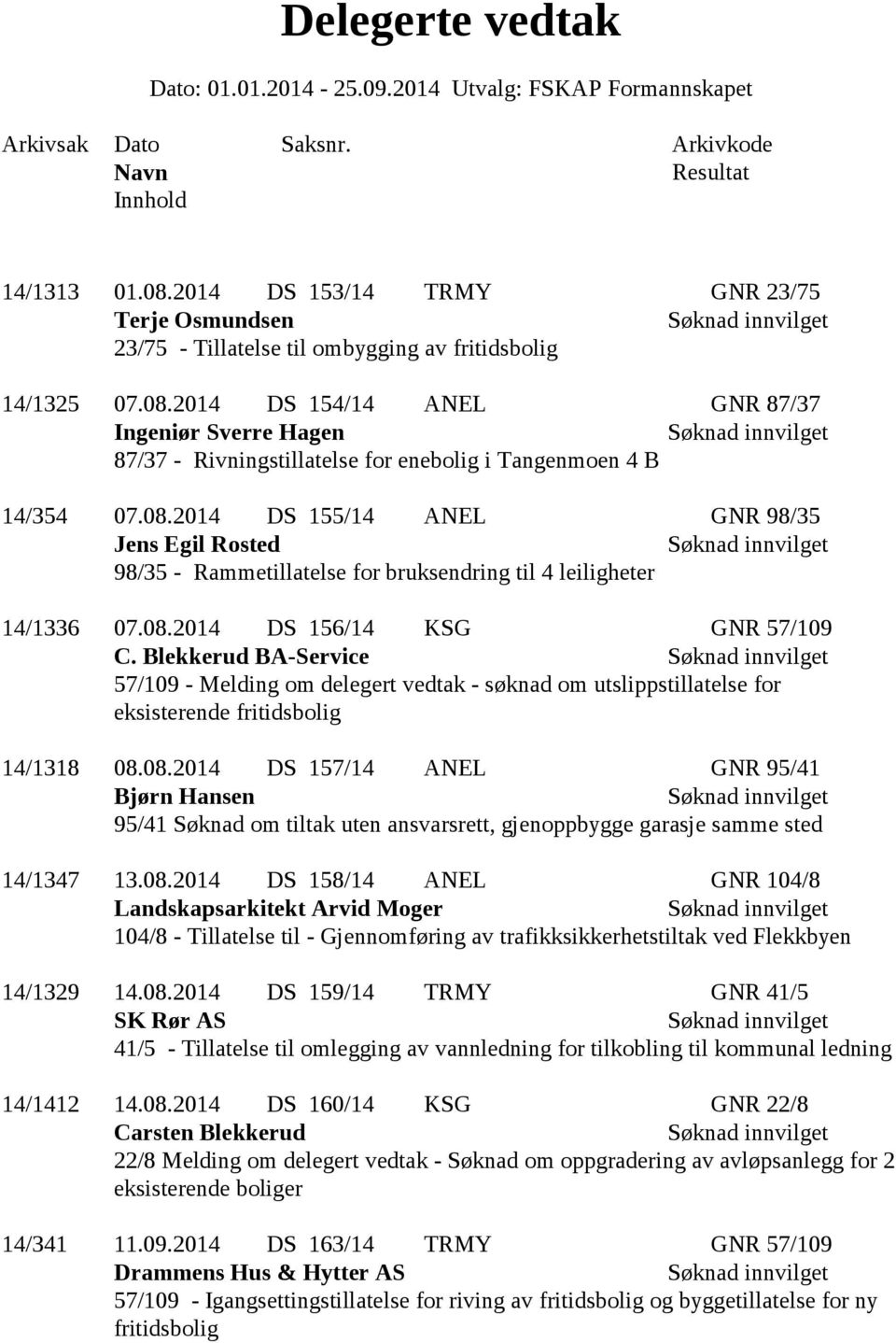 Blekkerud BA-Service 57/109 - Melding om delegert vedtak - søknad om utslippstillatelse for eksisterende fritidsbolig 14/1318 08.