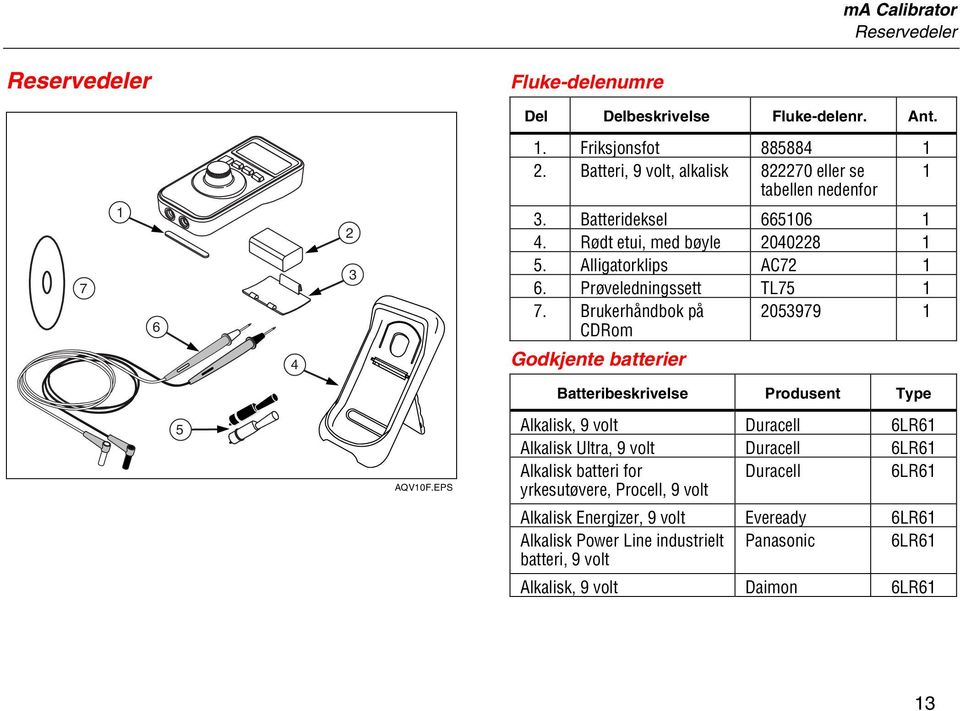 Prøveledningssett TL75 1 7. Brukerhåndbok på CDRom 2053979 1 Godkjente batterier Batteribeskrivelse Produsent Type 5 AQV10F.