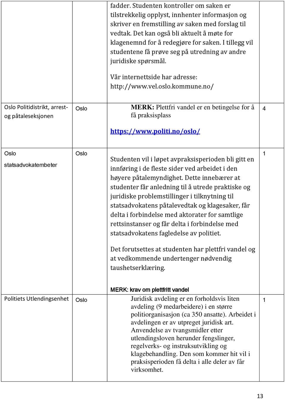 oslo.kommune.no/ Politidistrikt, arrestog påtaleseksjonen MERK: Plettfri vandel er en betingelse for å få praksisplass 4 https://www.politi.