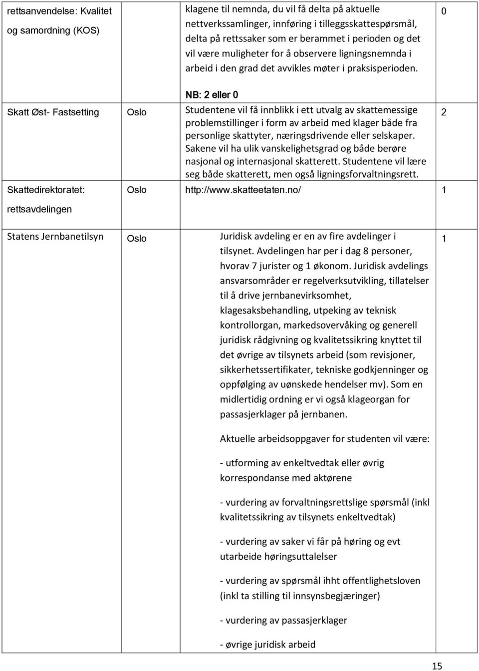 0 NB: eller 0 Skatt Øst- Fastsetting Studentene vil få innblikk i ett utvalg av skattemessige problemstillinger i form av arbeid med klager både fra personlige skattyter, næringsdrivende eller