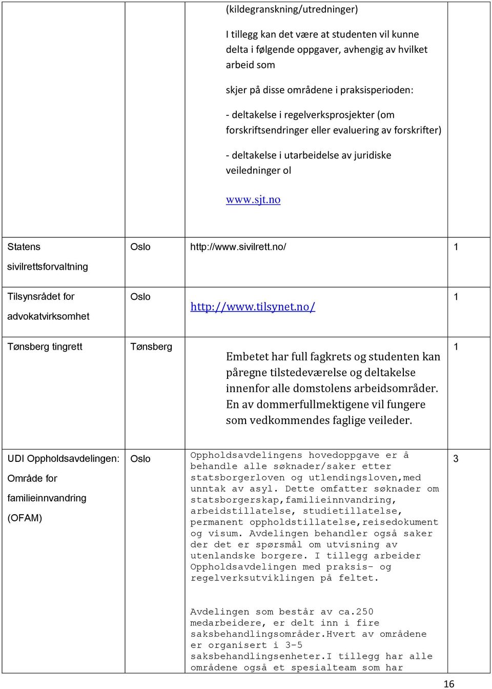 no/ sivilrettsforvaltning Tilsynsrådet for advokatvirksomhet http://www.tilsynet.