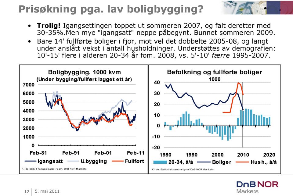 Understøttes av demografien: '-5' flere i alderen -3 år fom. 8, vs. 5'-' færre 995-7. 7 6 5 3 Boligbygging.