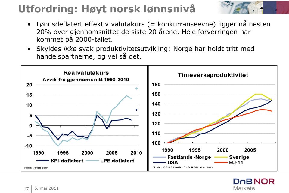 Skyldes ikke svak produktivitetsutvikling: Norge har holdt tritt med handelspartnerne, og vel så det.
