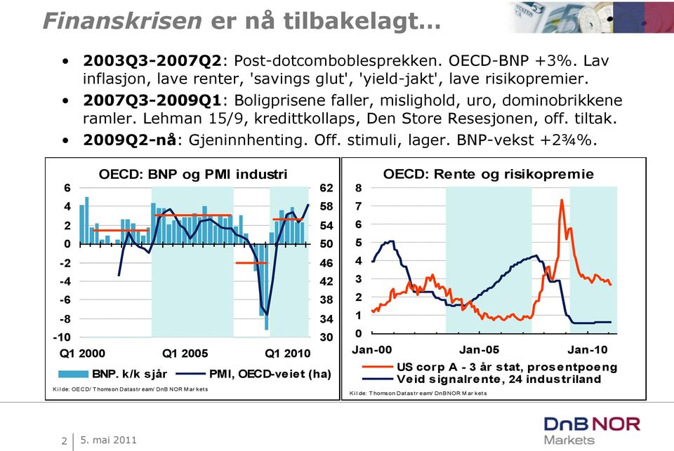 stimuli, lager. BNP-vekst +¾%. 6 - - -6-8 - OECD: BNP og PMI industri 6 58 5 5 6 38 3 3 Q Q 5 Q BNP.