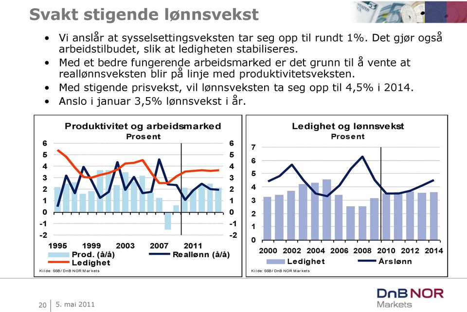 Med stigende prisvekst, vil lønnsveksten ta seg opp til,5% i. Anslo i januar 3,5% lønnsvekst i år.