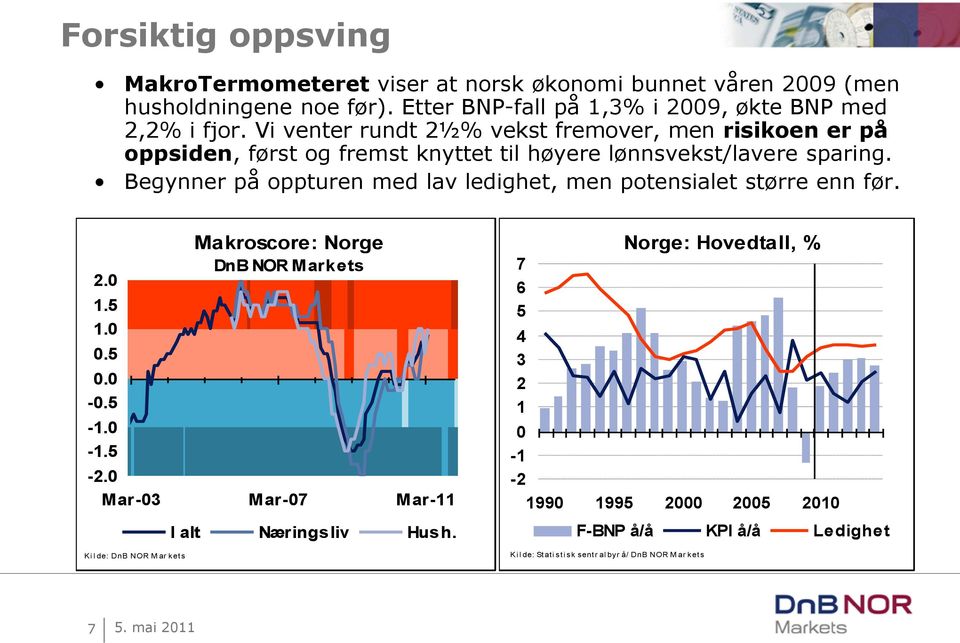 Vi venter rundt ½% vekst fremover, men risikoen er på oppsiden, først og fremst knyttet til høyere lønnsvekst/lavere sparing.