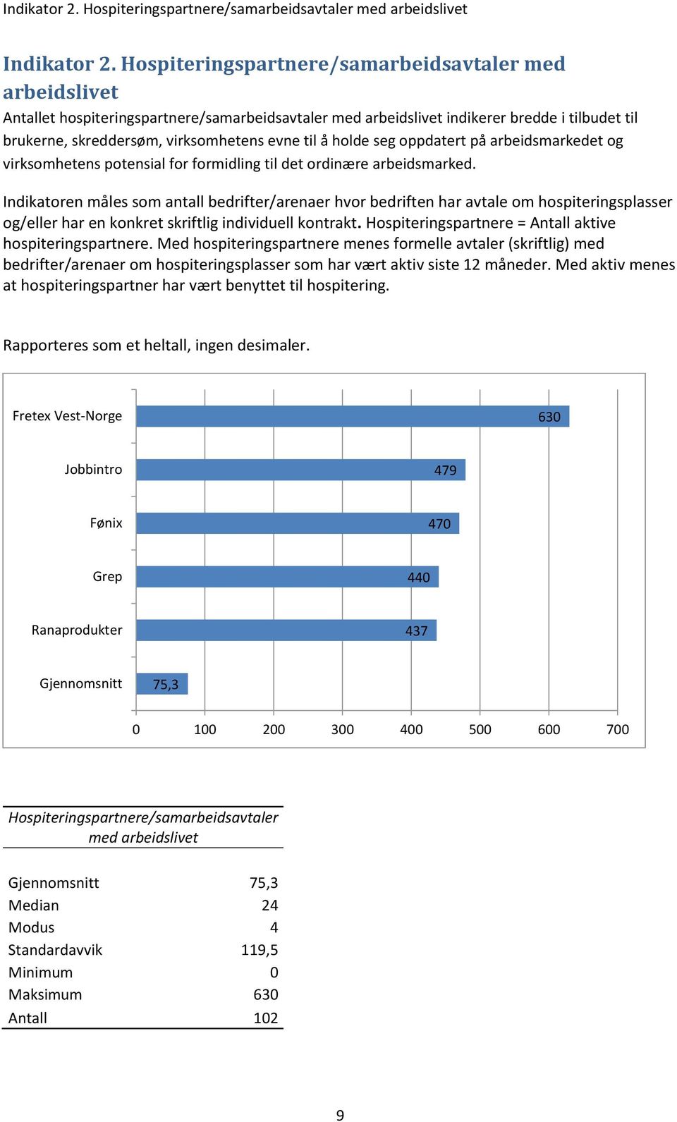 å holde seg oppdatert på arbeidsmarkedet og virksomhetens potensial for formidling til det ordinære arbeidsmarked.