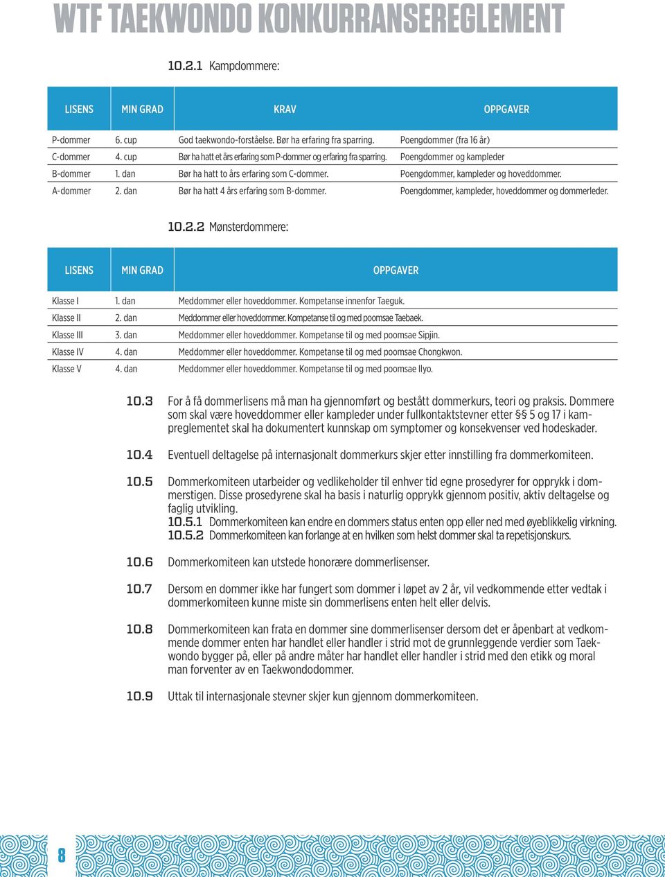 A-dommer 2. dan Bør ha hatt 4 års erfaring som B-dommer. Poengdommer, kampleder, hoveddommer og dommerleder. 10.2.2 Mønsterdommere: LISENS MIN GRAD OPPGAVER Klasse I 1.