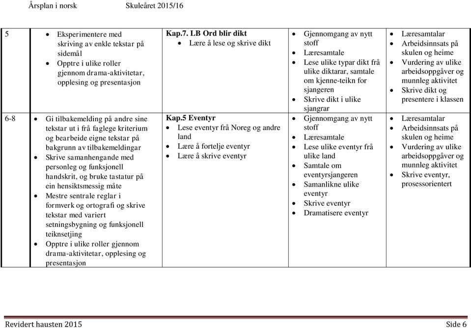 formverk og ortografi og skrive tekstar med variert setningsbygning og funksjonell teiknsetjing Opptre i ulike roller gjennom drama-aktivitetar, opplesing og presentasjon Kap.7.