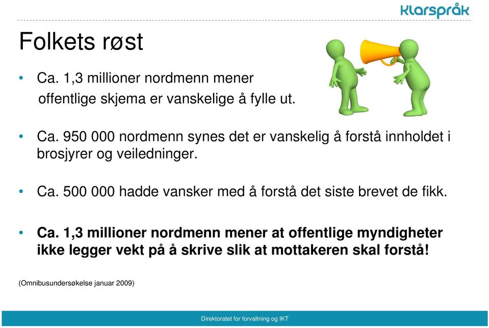 1,3 millioner nordmenn mener at offentlige myndigheter ikke legger vekt på å skrive slik at mottakeren skal