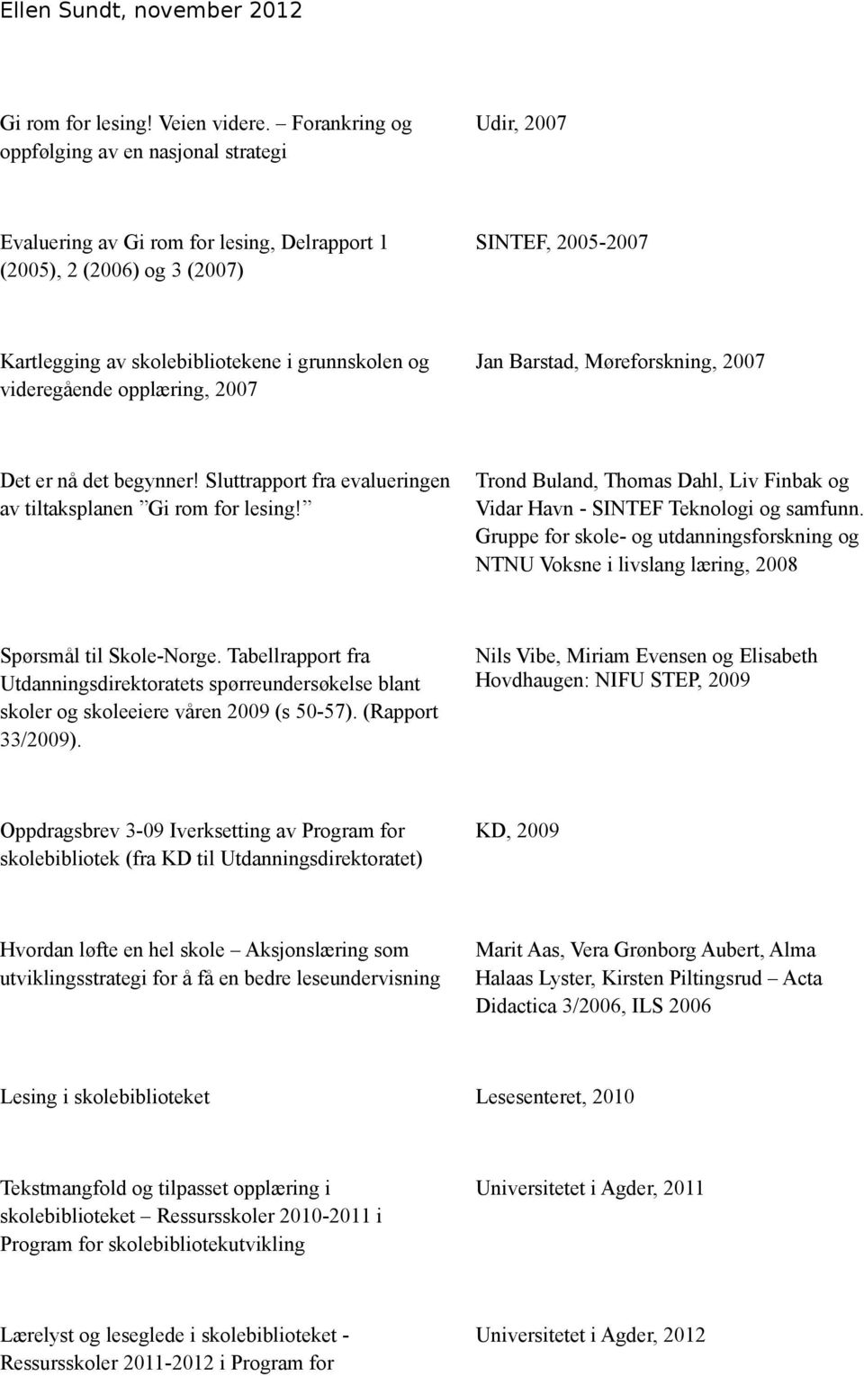 og videregående opplæring, 2007 Jan Barstad, Møreforskning, 2007 Det er nå det begynner! Sluttrapport fra evalueringen av tiltaksplanen Gi rom for lesing!